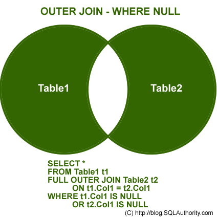 SQL SERVER - Introduction to JOINs - Basic of JOINs outer join null 